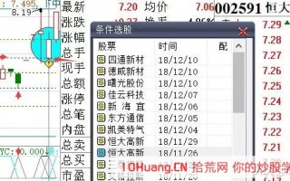 手把手教你如何操作一年10倍的揉搓线战法_3（图解）