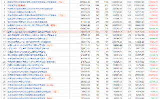 从赵老哥与总龙头金健米业浅谈龙虎榜战法（图解）