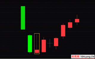 九种见底做多K线信号（图解）