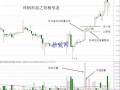 杯柄形态的关键细节（图解）