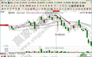 图解什么是反击顺沿线 反击顺沿线卖出实例图解