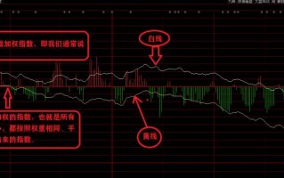 关于股票卖点的一些提示（图解）