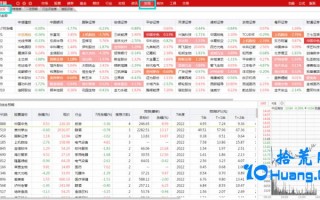 如何对各家券商横盘比较？用通达信“券商透视”功能查一查（图解）