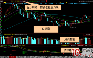 同花顺K线图技术分析页面功能技巧使用大全(图解) 同花顺K线图技术分析页面功能技巧使用大全(图解)