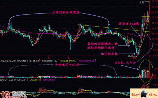 图解股票底部烟斗形洗盘形态的买入技巧