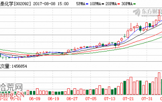 三大因素闪崩诱因 弱市游资扎堆股最容易出现闪崩跌停