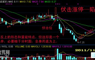 图解如何提前买入伏击涨停板：空头陷阱