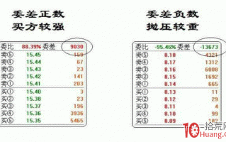 委差是什么_股票术语详解