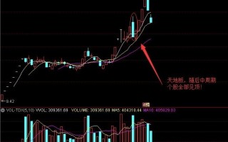 市场资金风向标——次新预警：为什么说次新股出现15%波动的天地板将是行情见顶的迹象？（图解）