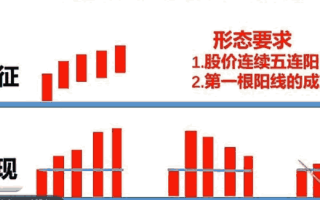 强庄股常见的五连阳战法（图解）