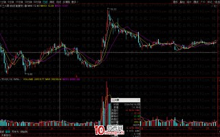 缩量上涨是什么意思？你的股票缩量上涨该如何操作？（图解）