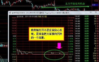 跌停板出货原理案例图解