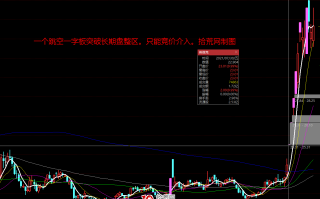 提升起爆点战法成功率的3个条件