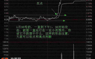 图解分时强势横盘，之后拉涨停板