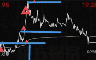 分时卖点，怎样才能把取关做的更好？（图解）