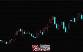米粒底K线形态的买股技巧（图解）