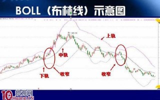 BOLL选股技巧（图解）