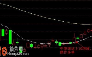 图解如何设置EXPMA指标参数提高买卖操作胜率