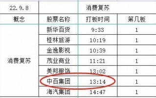 龙头战法之个股定位分析1：诞生于首板，崛起于板块龙（图解）