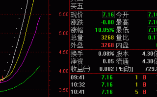 *ST新都退市现末日惊天交易 谁用数百万搞暗语表达情绪