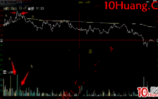 日内交易战法深度教程12：机械型日内交易之买力衰竭做空法（图解）