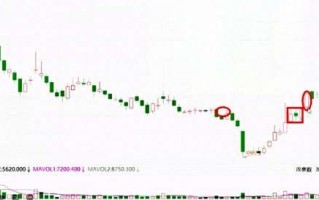 股价底部结构（图解）