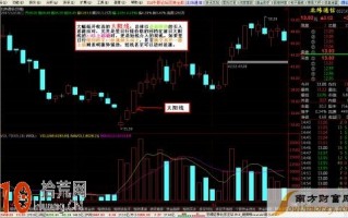 K线图看盘技巧图解：大阳线