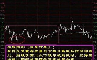 图解涨停板第二天低开急速杀跌的分时图 图解涨停板第二天低开急速杀跌的分时图