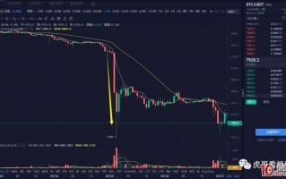 如何区分趋势是顺势还是转折（图解）