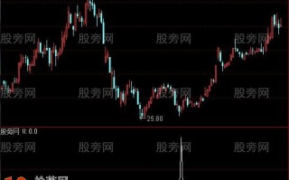 轻松一日游选股指标 通达信公式