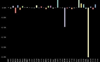 量化数据告诉你股票分红的影响（图解）