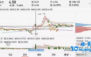 终极辅助战法之筹码结构的应用（图解）