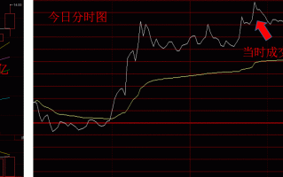 从资金拉抬的角度谈谈对缩量板的理解（图解）