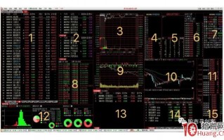 打板、低吸如何设置高效的看盘界面（图解）