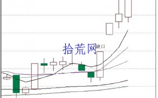 跳空缺口是什么？什么是向上跳空缺口和向下跳空缺口？（图解）