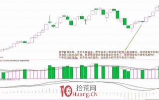 《缠论108课》32：走势的当下与投资者的思维方式（实战操作策略）