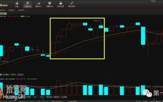 想月赚60%？请钻研炒股大V的龙头股战法（图解）