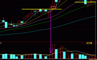 图解如何做到不追高、波段操作、买在起涨点