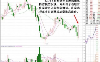 图解龙虎榜单一机构买入量巨大，次日会怎么走