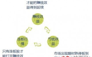 为什么接力三板四板更容易打板成功