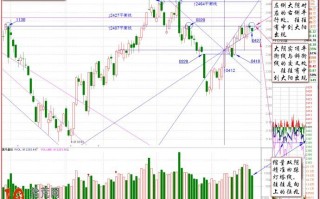 图解伏击涨停十八法之八：阴线战法之大盘技巧
