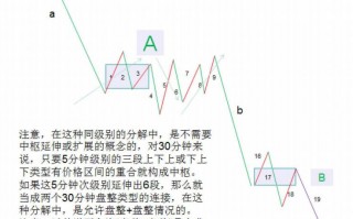 《缠论108课》38：走势类型连接的同级别分解（同级别分解篇）