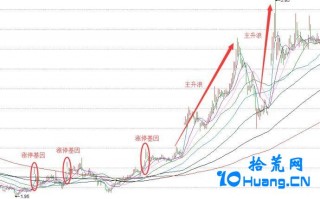 实战选股应该买什么样K线的股票？——暴力K线（图解）