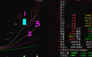 弱转强的买点一：弱势的极限，二次恐慌（图解）