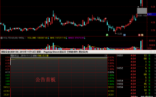 公告板怎么打首板（图解）