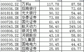 炒股软件资金流向指标准确吗 资金流向指标设计原理