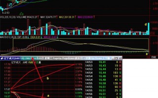 新手炒股300天教程142：下跌一张弓（图解）