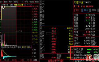 股票封涨停板后，为什么有些显示资金流入，有些显示资金流出