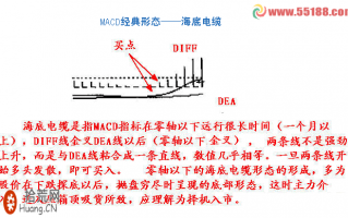 图解8种MACD买入形态及其选股公式