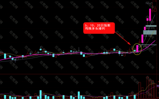 游资战法深度教程10：庄家启动时的特征